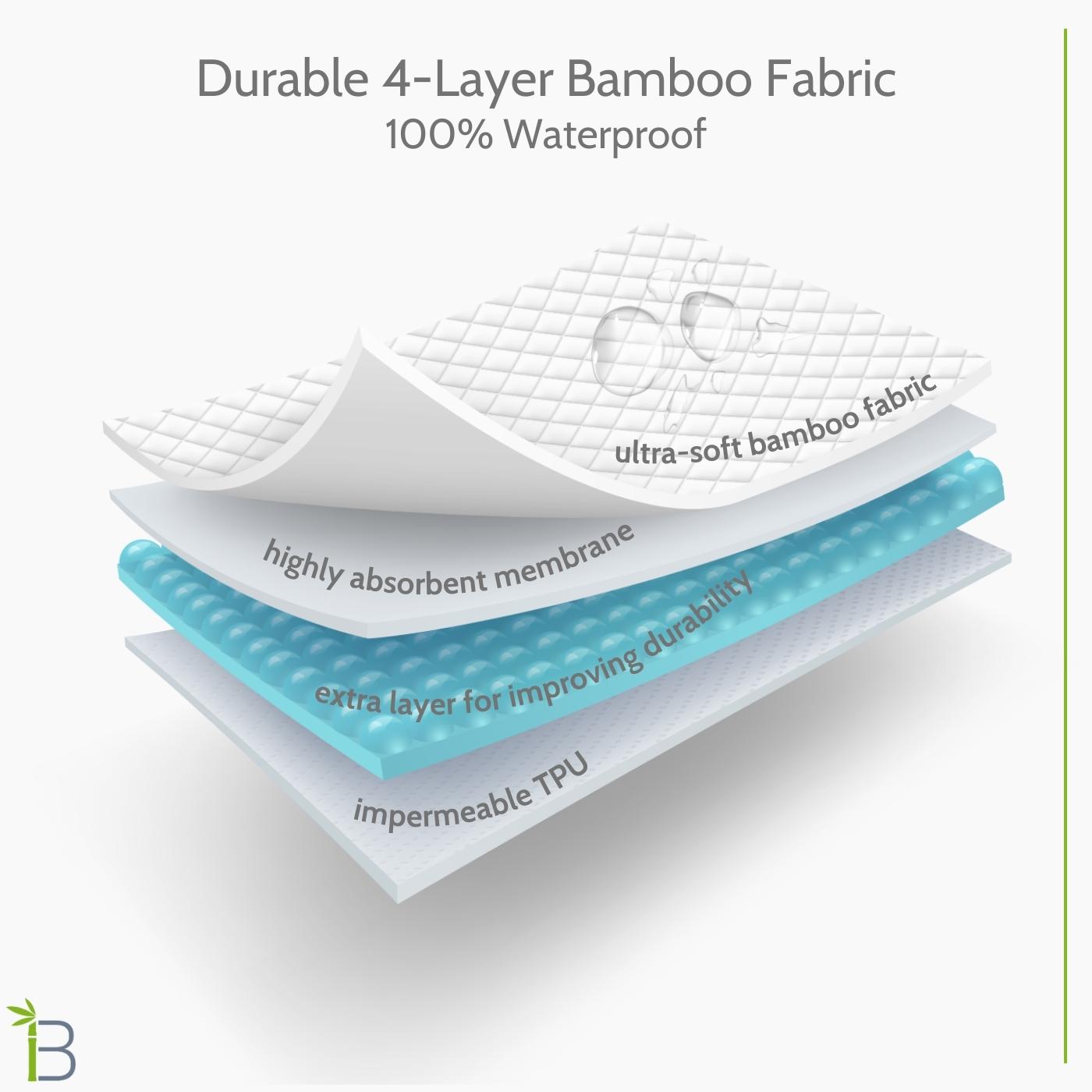 Bamboo Crib Mattress Protector